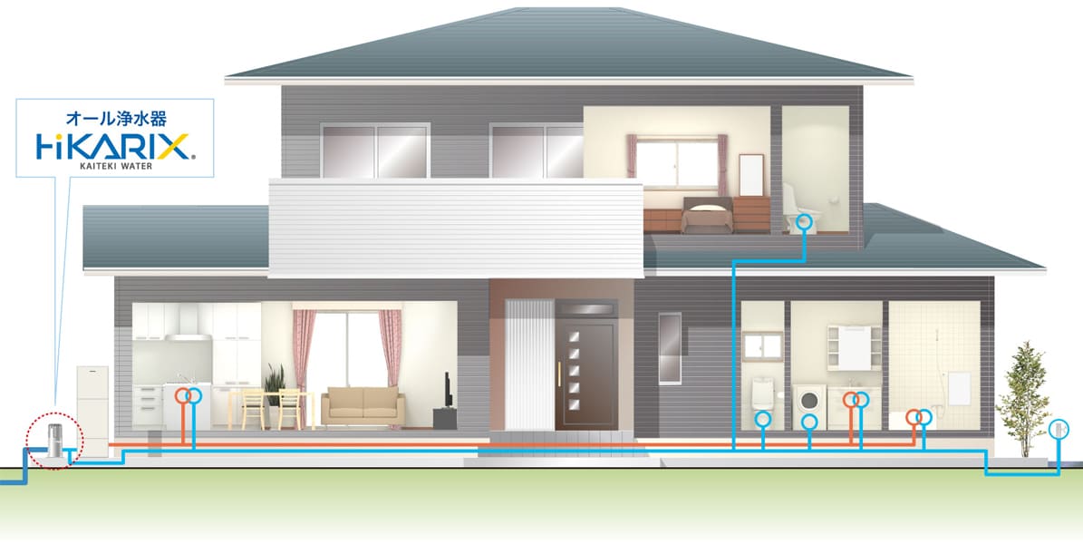 オール浄水器HIKARIX